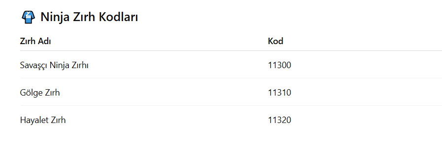 Ninja Zırh Kodları