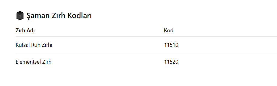 Şaman Zırh Kodları